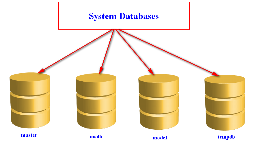 sql-server